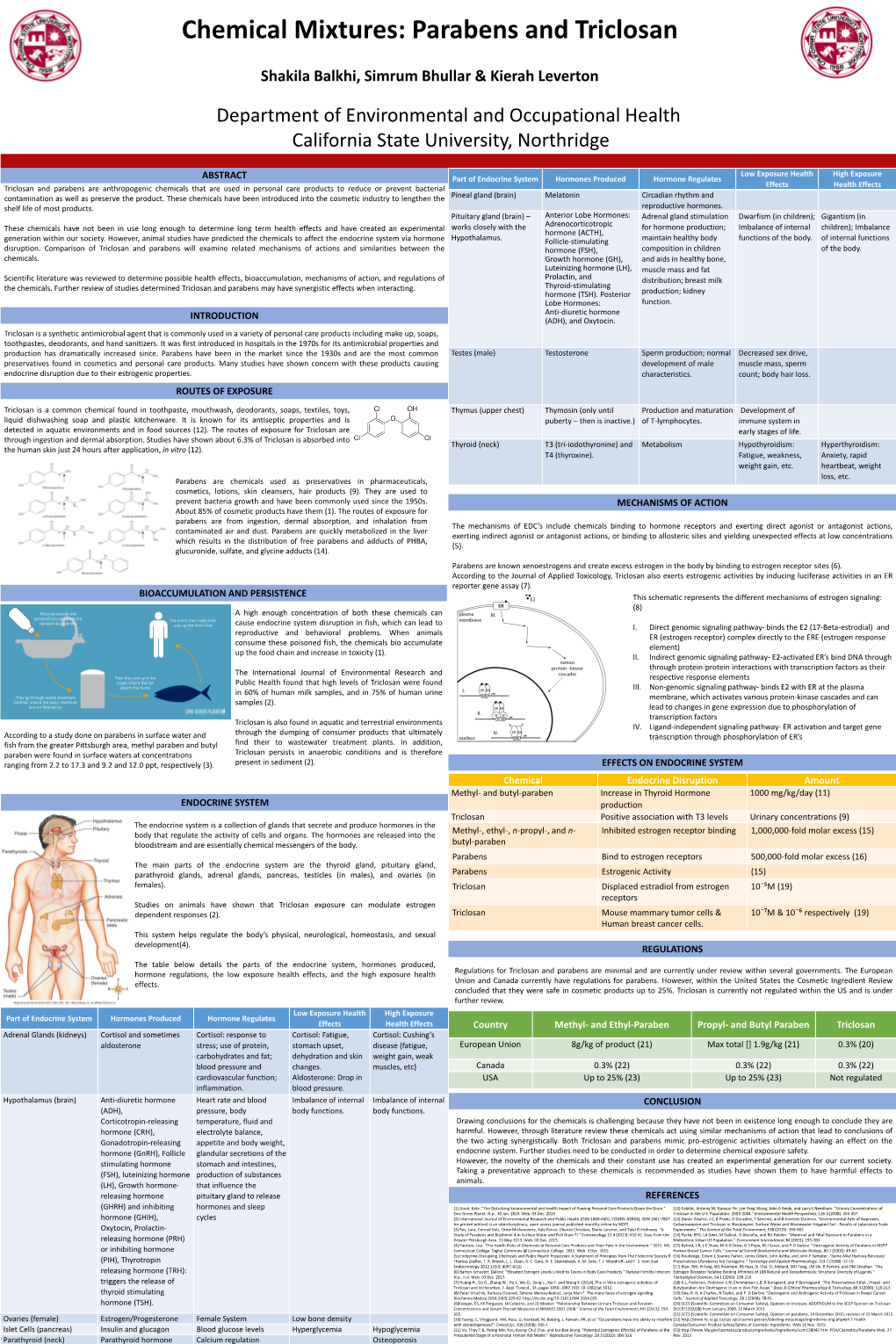 Chemical Mixtures: Parabens and Triclosan