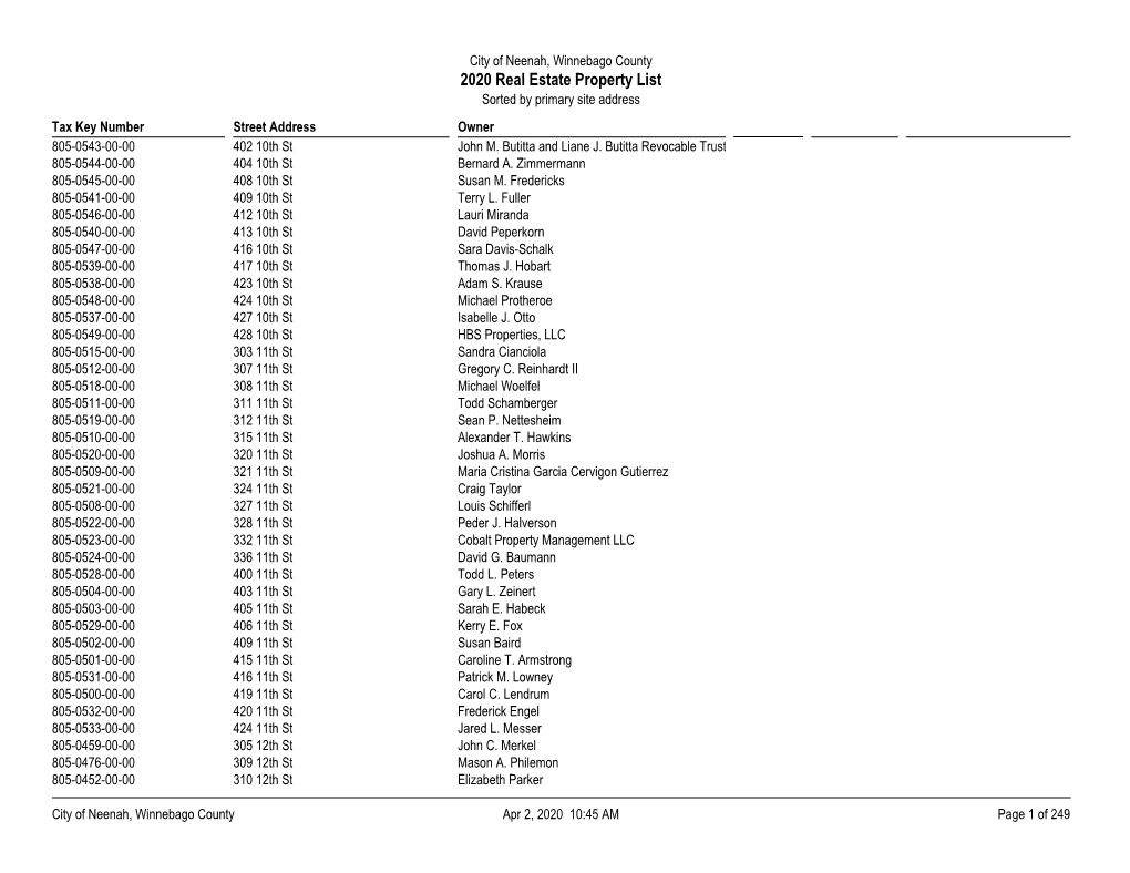 2020 Real Estate Property List Sorted by Primary Site Address Tax Key Number Street Address Owner 805-0543-00-00 402 10Th St John M