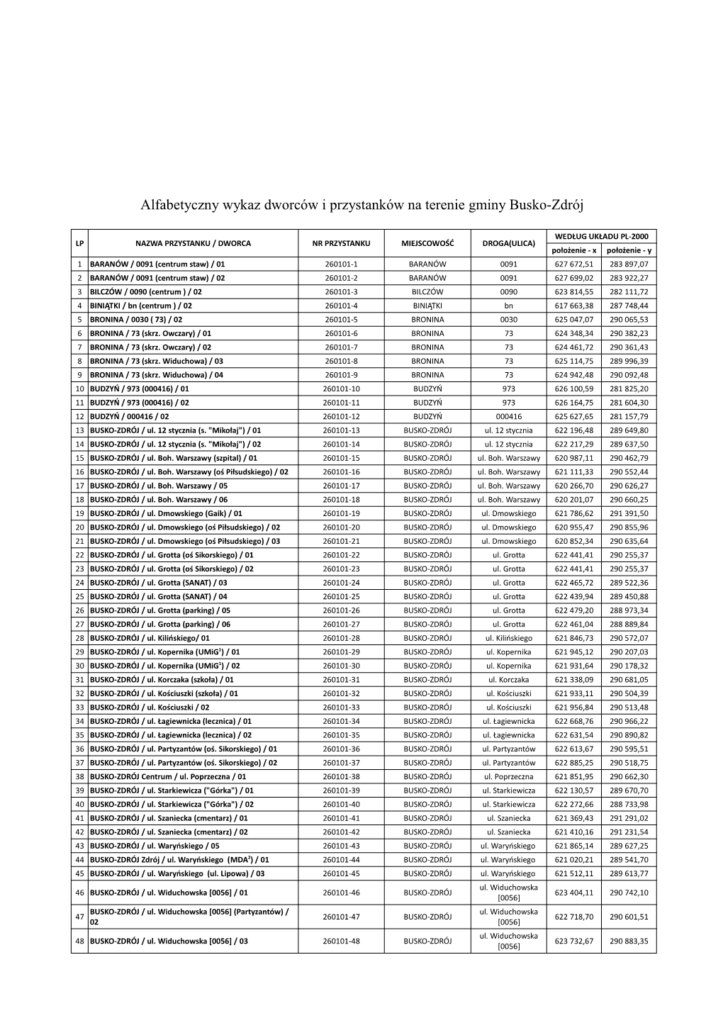 Alfabetyczny Wykaz Dworców I Przystanków Na Terenie Gminy Busko-Zdrój