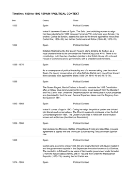 Timeline / 1830 to 1890 / SPAIN / POLITICAL CONTEXT