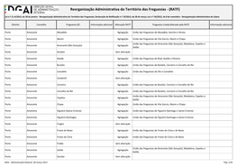 Reorganização Administrativa Do Território Das Freguesias - (RATF)