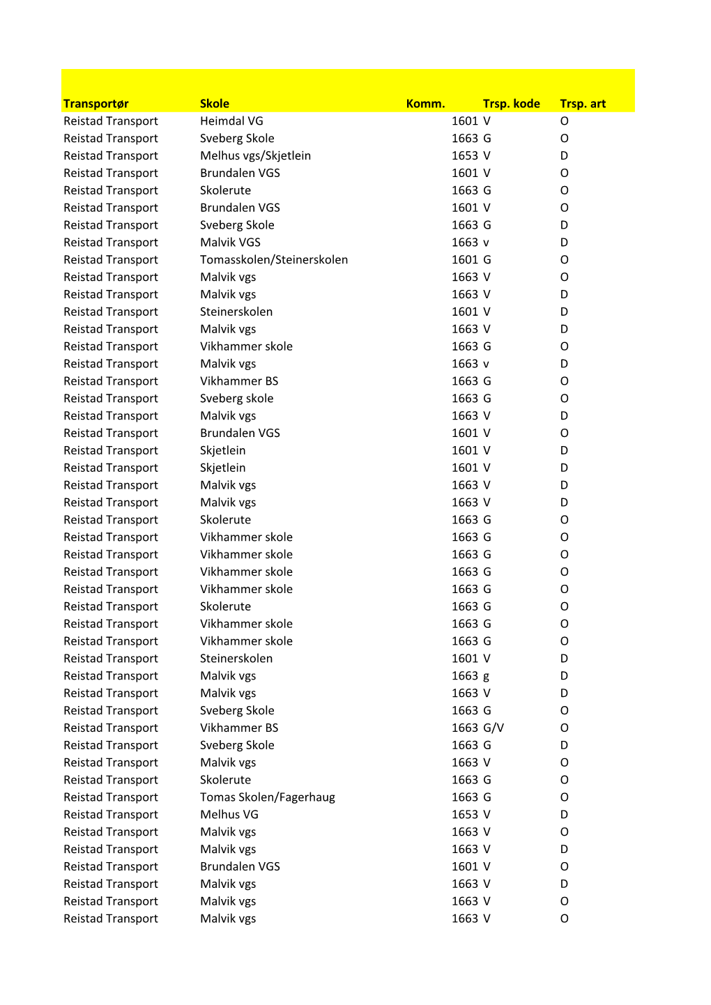 Transportør Skole Komm. Trsp. Kode Trsp. Art Reistad Transport Heimdal