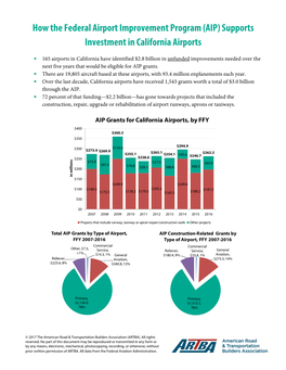 AIP) Supports Investment in California Airports