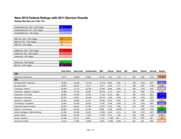 New 2015 Federal Ridings with 2011 Election Results Ridings Won by Less Than 15%