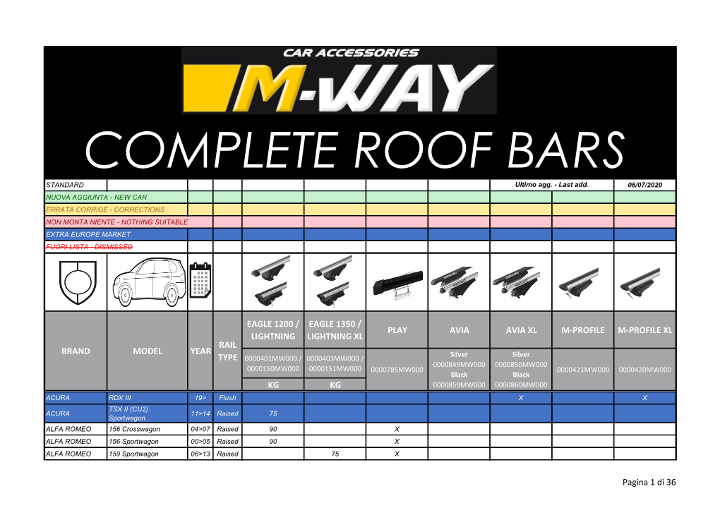 COMPLETE ROOF BARS STANDARD Ultimo Agg