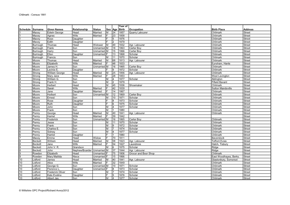 Chilmark - Census 1881