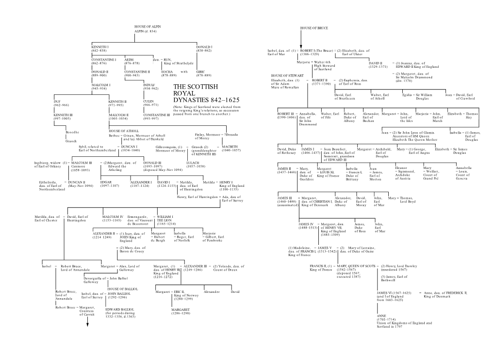 The Scottish Royal Dynasties 842–1625