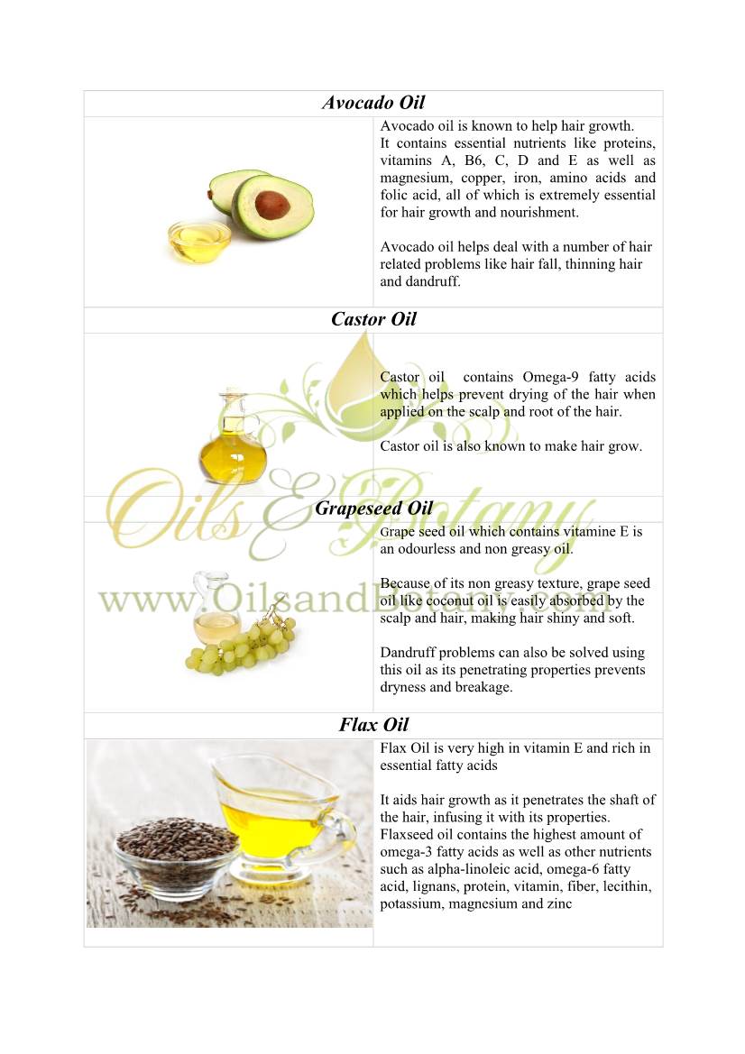 Avocado Oil Castor Oil Grapeseed Oil Flax