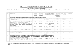 Malakand Irrigation Division Malakand Notice Inviting E