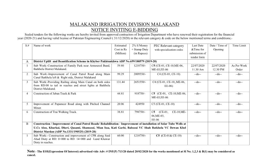 Malakand Irrigation Division Malakand Notice Inviting E