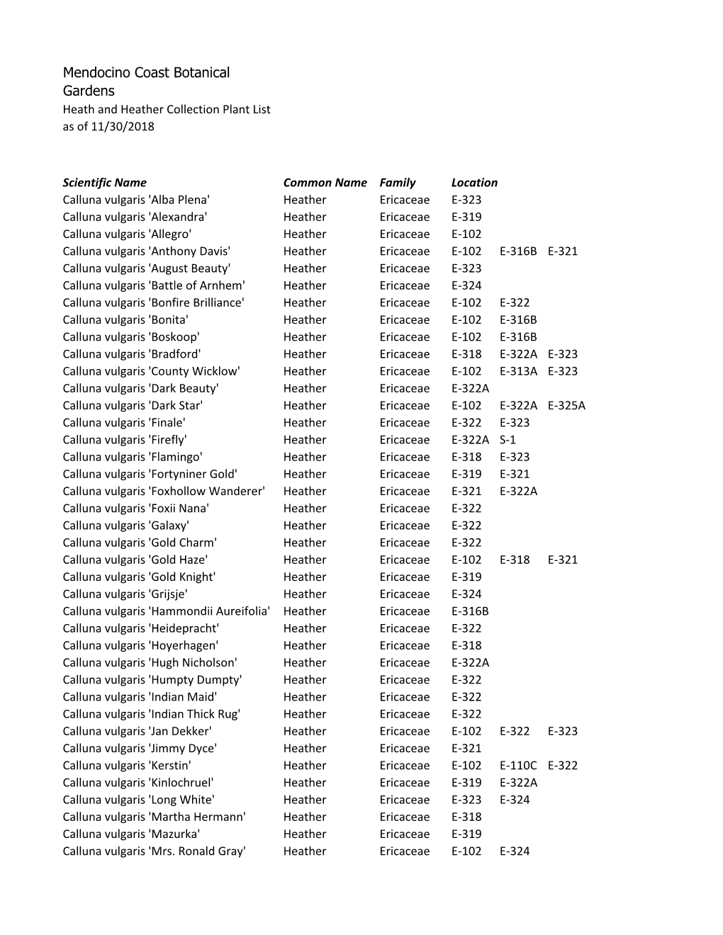 Heath & Heather Collection Plant List