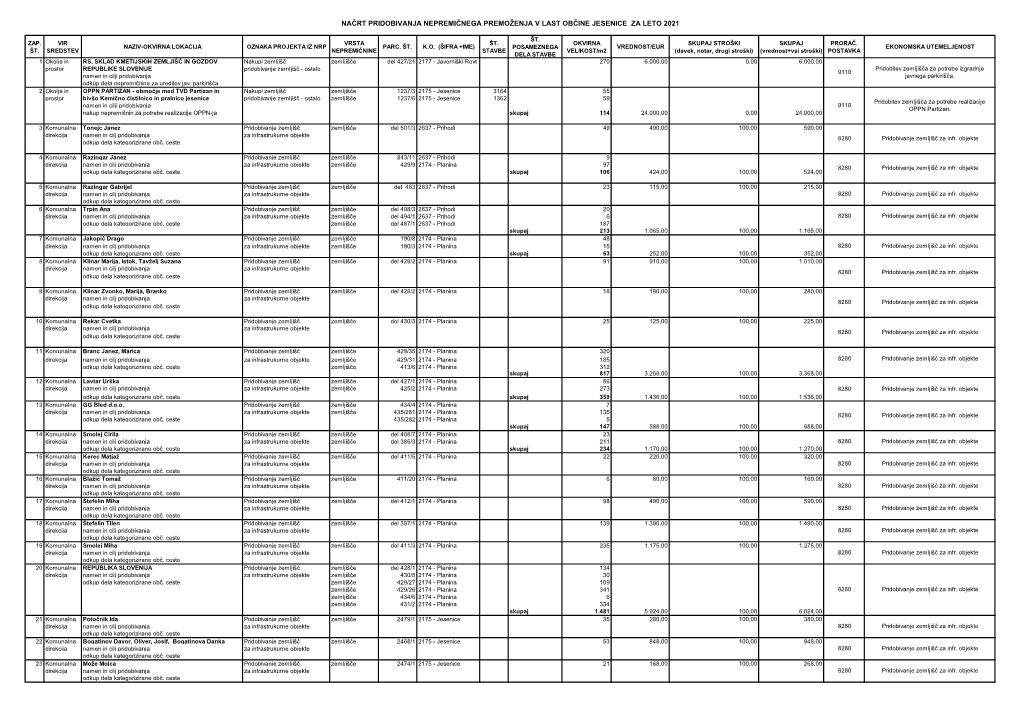 Načrt Pridobivanja Nepremičnega Premoženja V Last Občine Jesenice Za Leto 2021