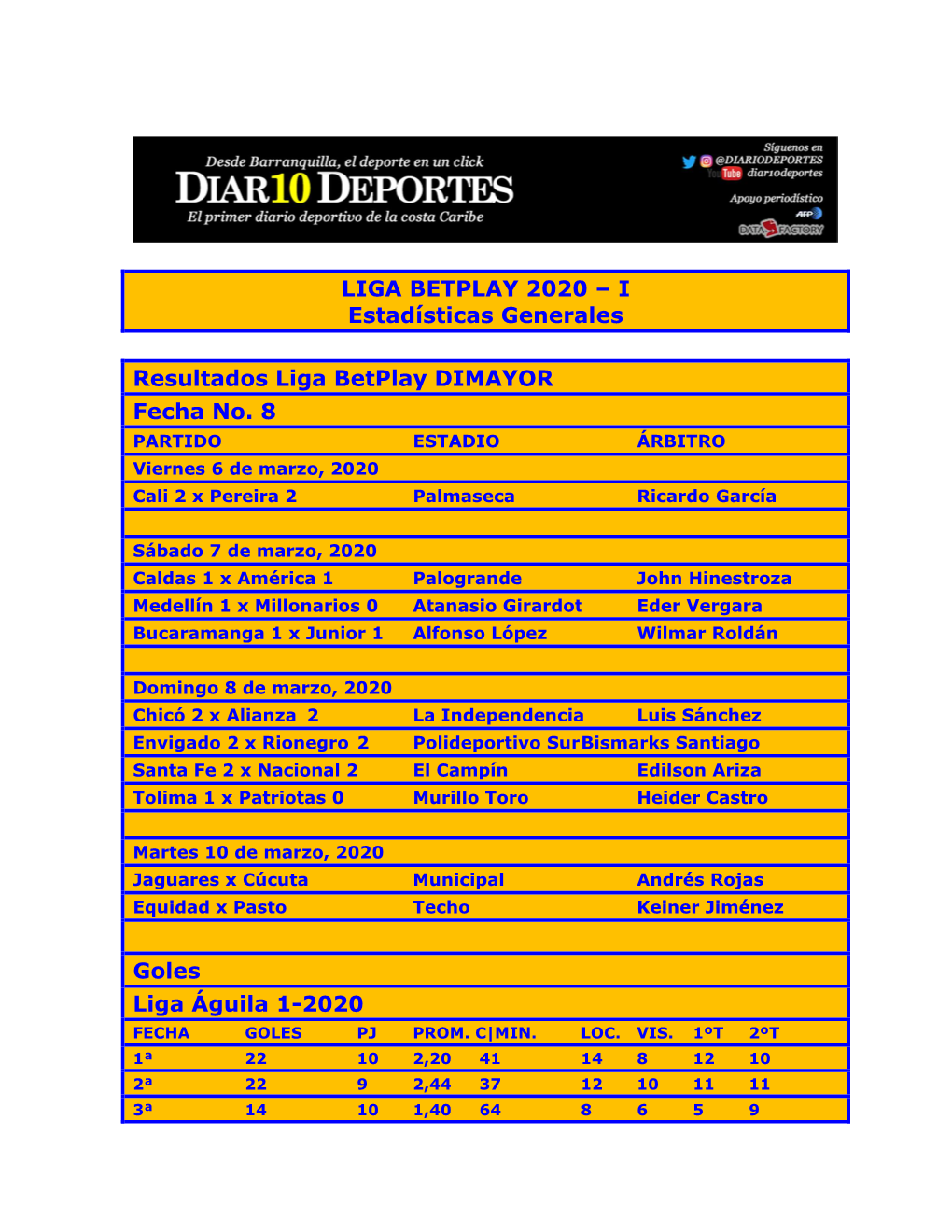 I Estadísticas Generales Resultados Liga Betplay DIMAYOR Fecha No. 8 Goles Liga Águila 1-2020