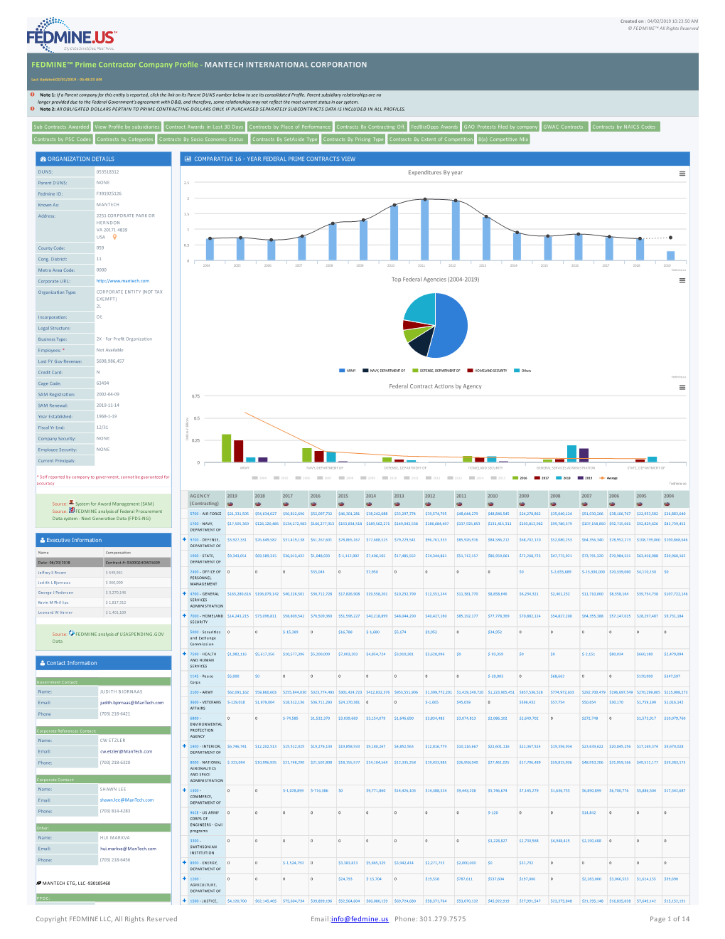 Mantech International Corporation