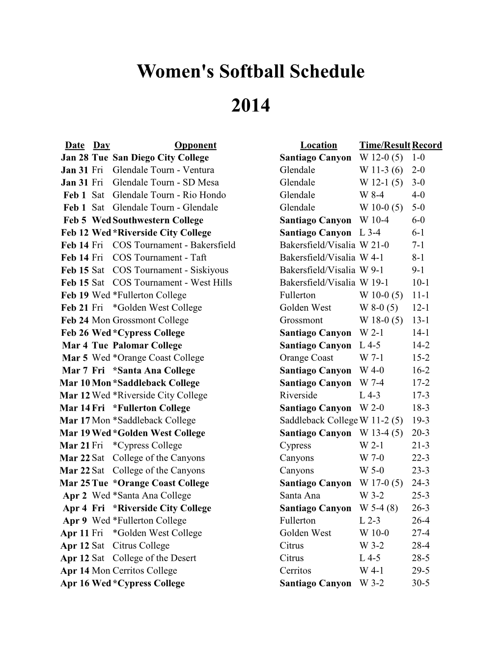 Women's Softball Schedule 2014