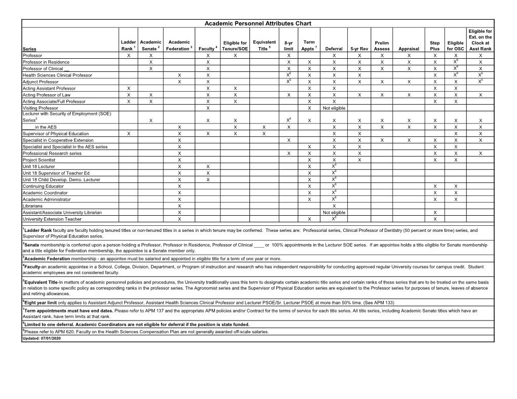 Academic Personnel Attributes Chart Eligible for Ext