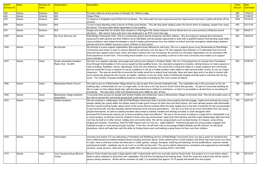 Grant/ Scheme ID Ward Scheme Or Grant Organisation