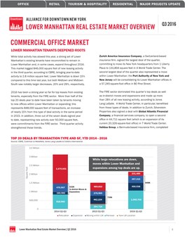 Commercial Office Market Lower Manhattan Tenants Deepened Roots