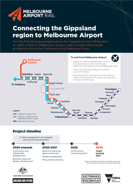 Connecting the Gippsland Region to Melbourne Airport