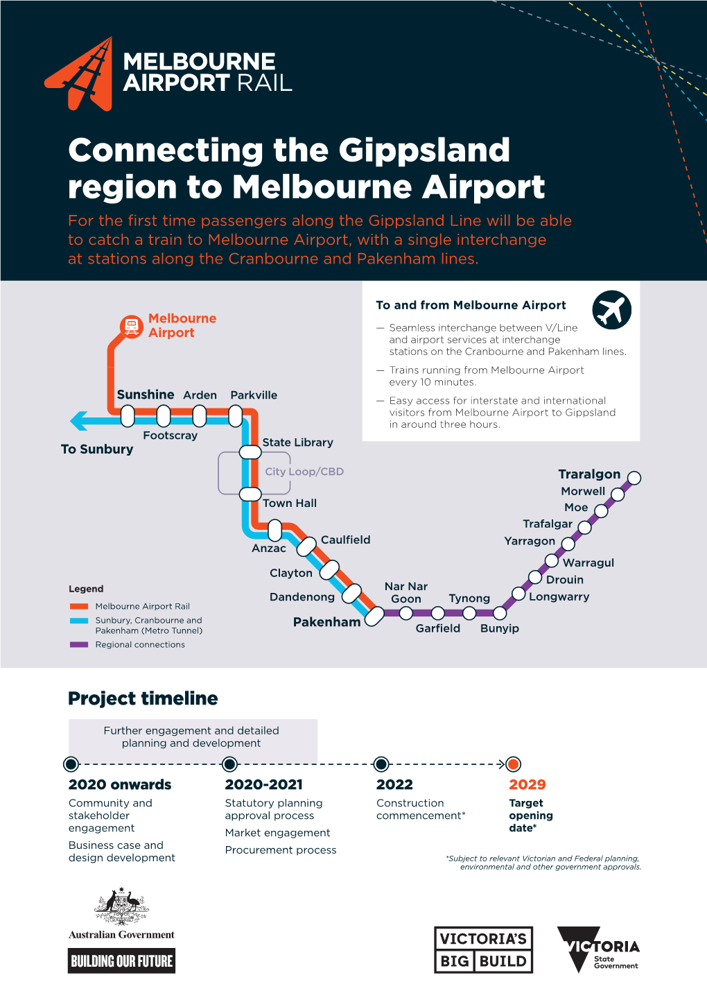 Connecting the Gippsland Region to Melbourne Airport