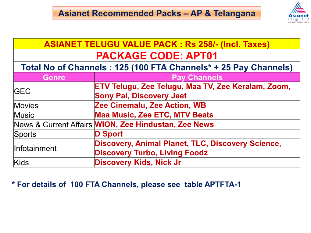 AP & Telangana