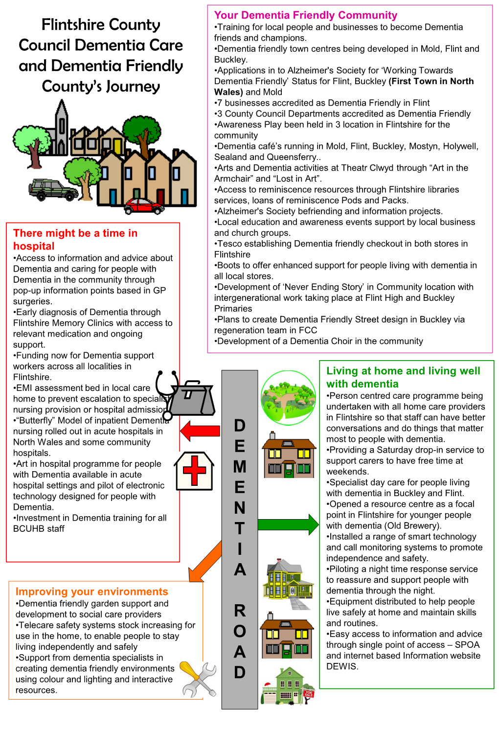 Enc. 1 for Dementia Services.Pdf