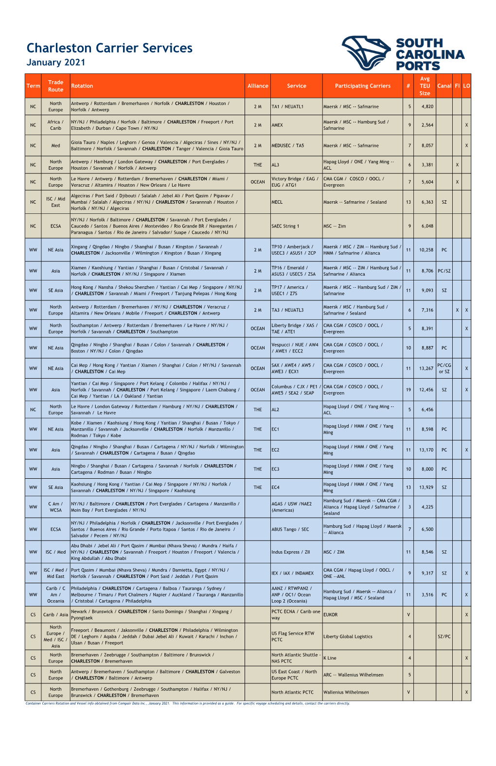 Charleston Carrier Services January 2021