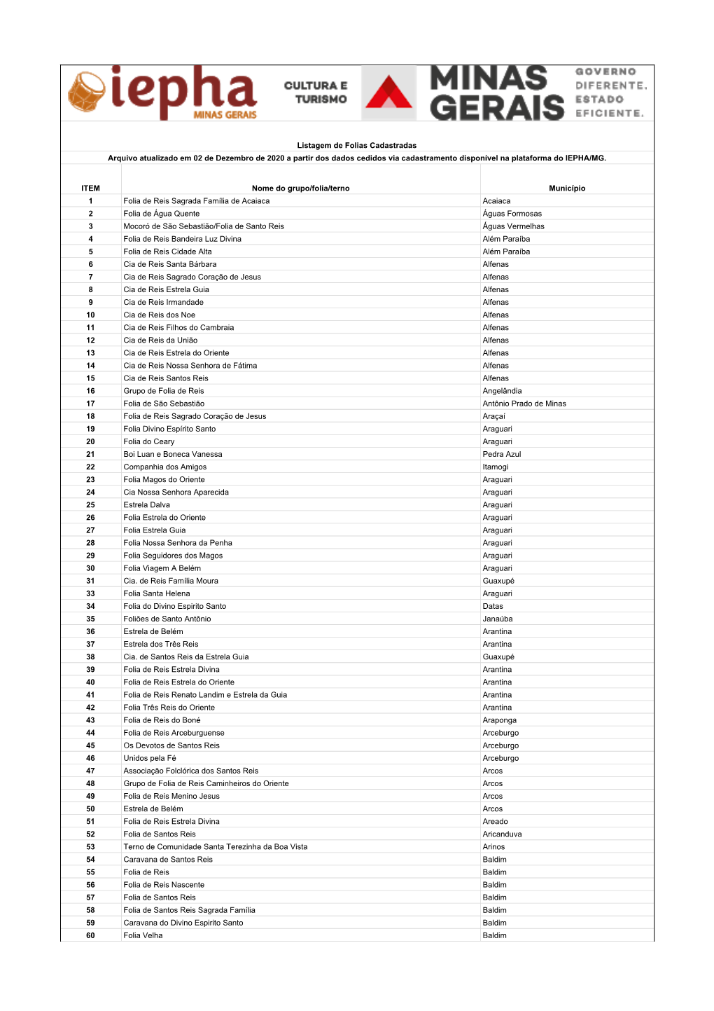 Listagem Folias Atualizado Em 09. Dez. 2020