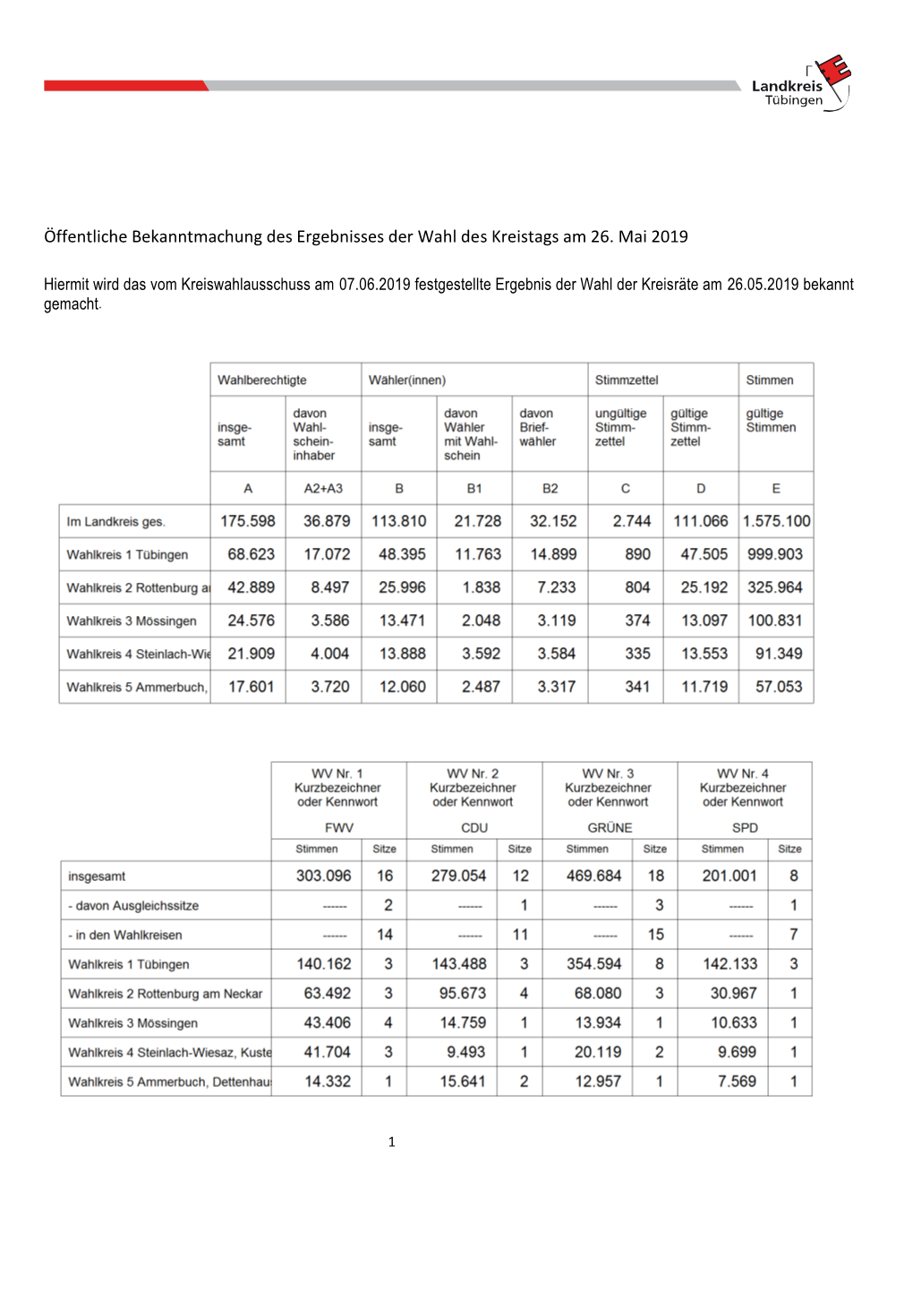 MS Word Vorlage: Online Publiziert