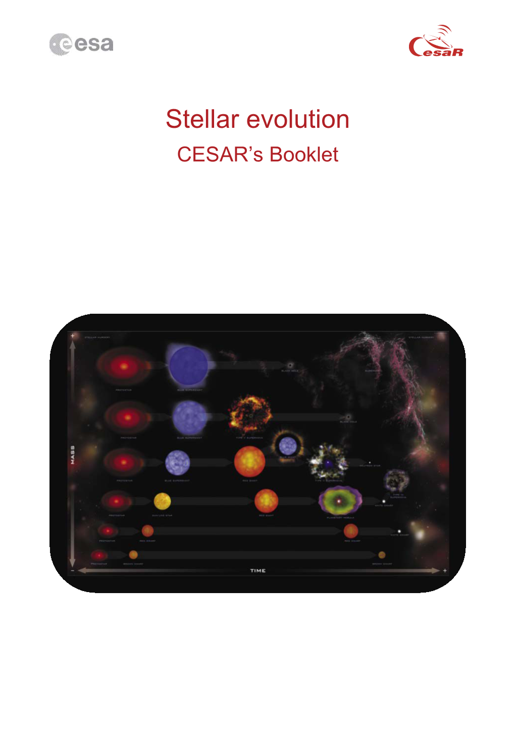 Stellar Evolution CESAR’S Booklet