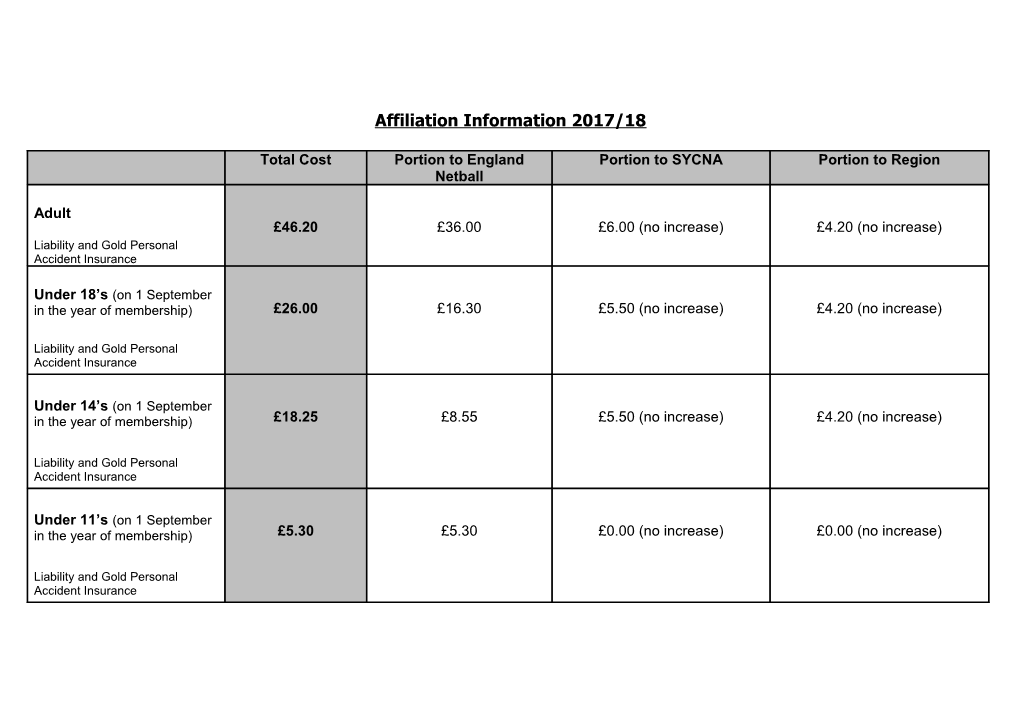 Affiliation Information 2017/18