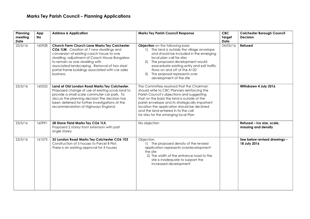 Planning Applications