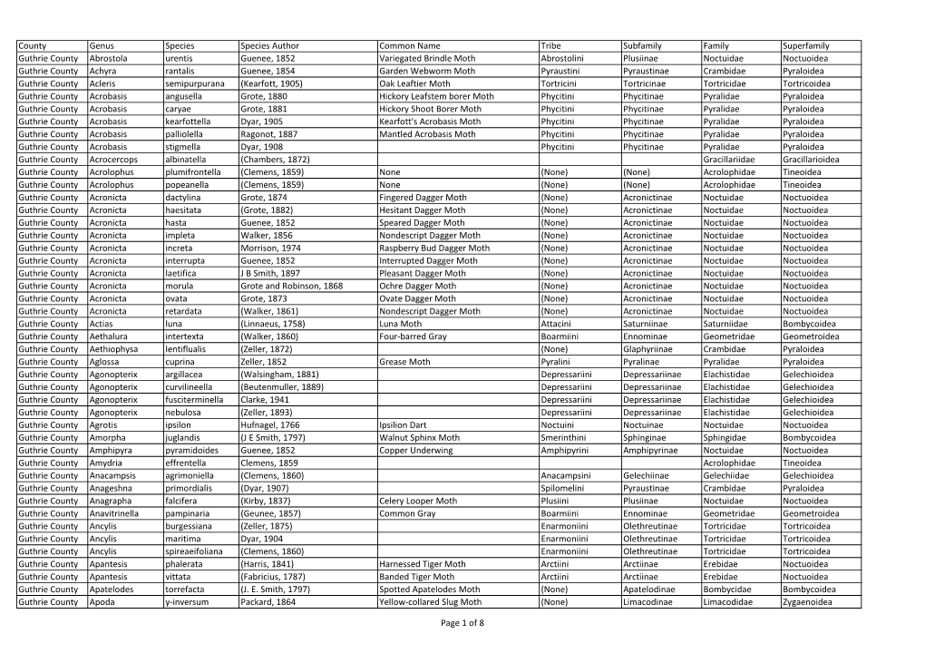 County Genus Species Species Author Common Name Tribe
