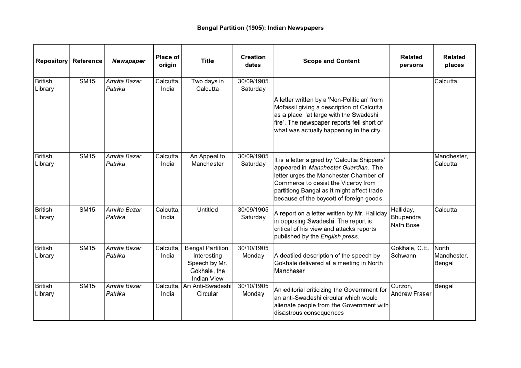 Bengal Partition (1905): Indian Newspapers