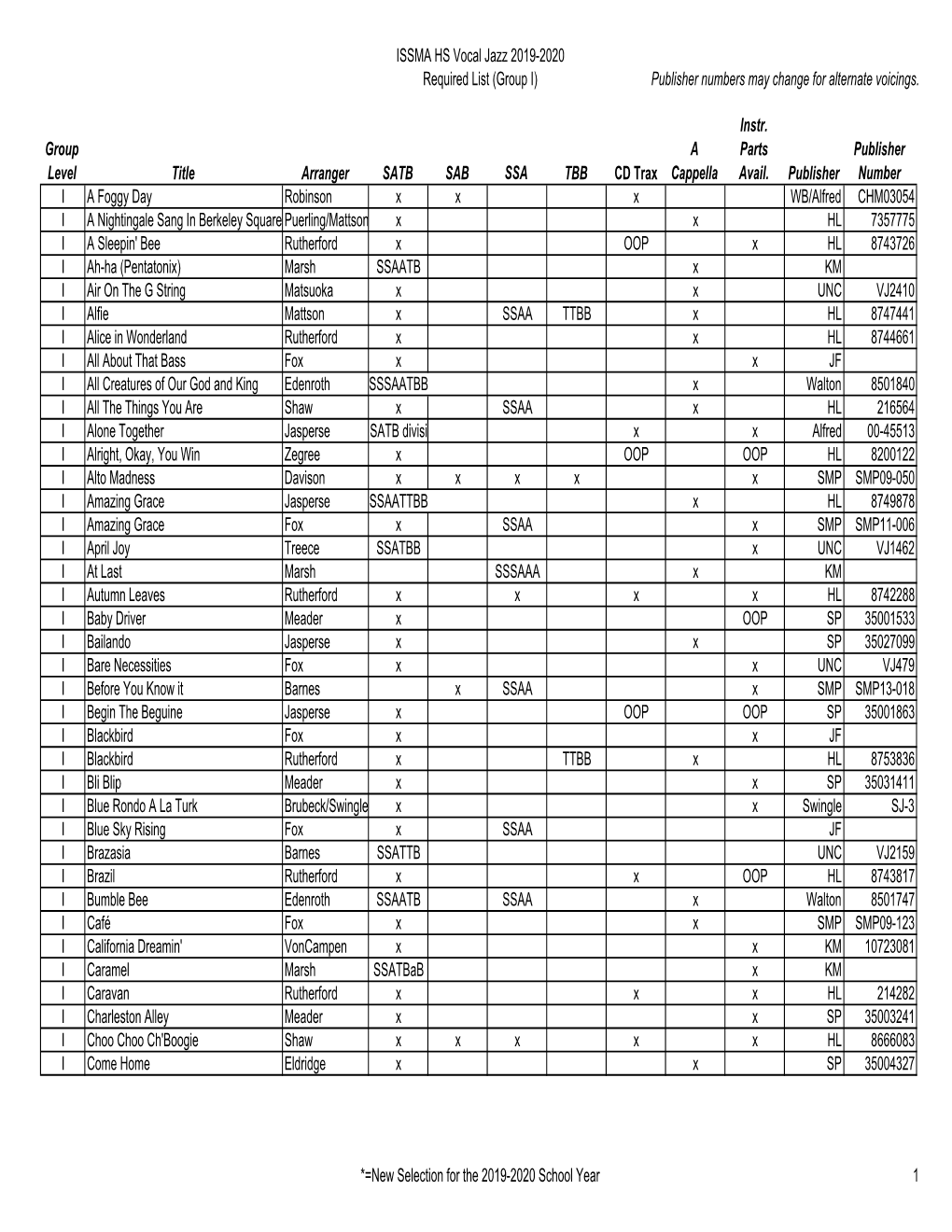 ISSMA HS Vocal Jazz 2019-2020 Required List (Group I) Publisher Numbers May Change for Alternate Voicings