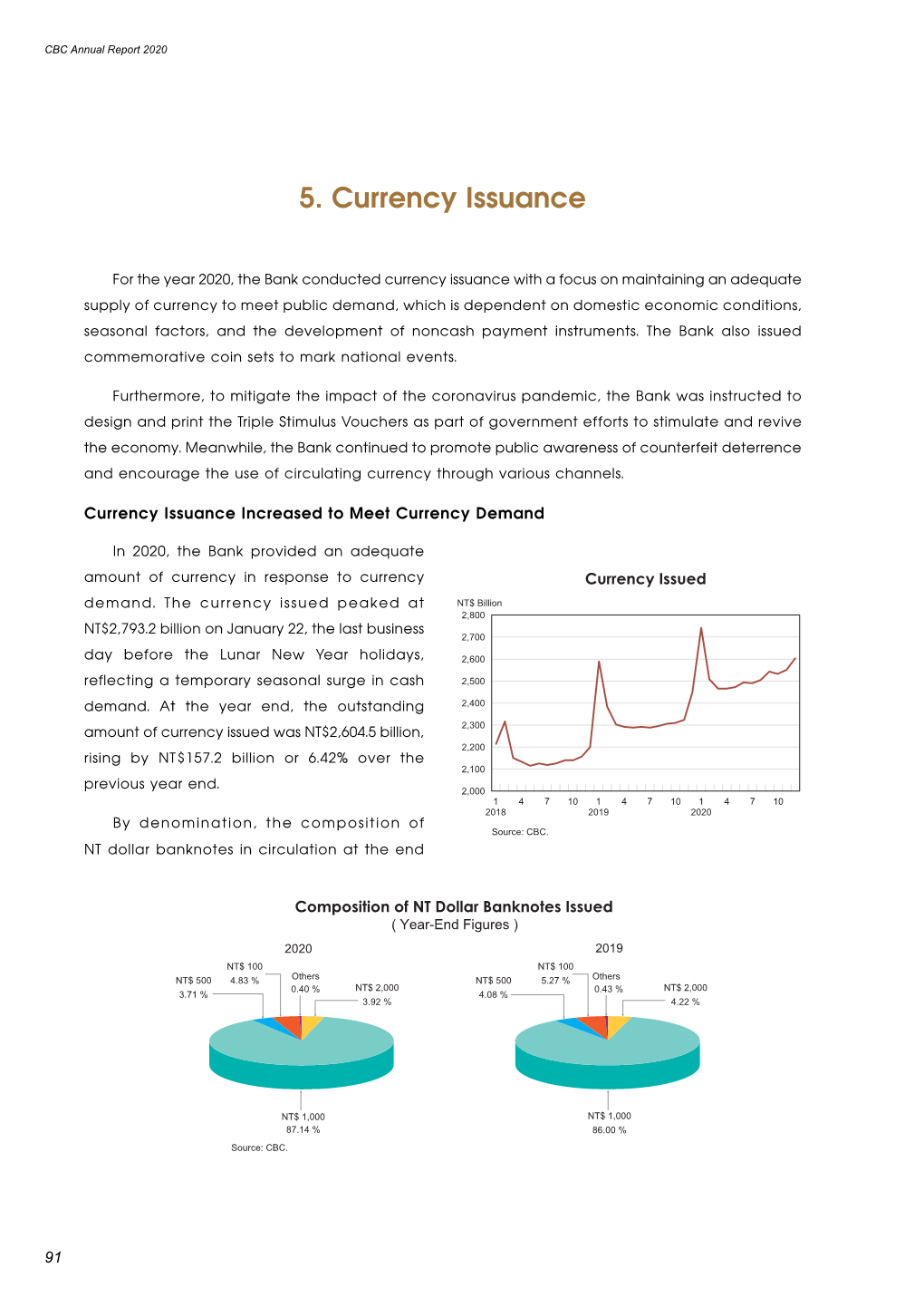 5. Currency Issuance