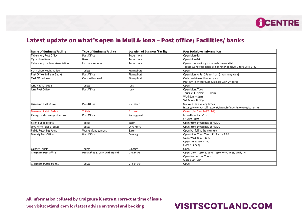 Latest Update on What's Open in Mull & Iona – Post Office/ Facilities/ Banks