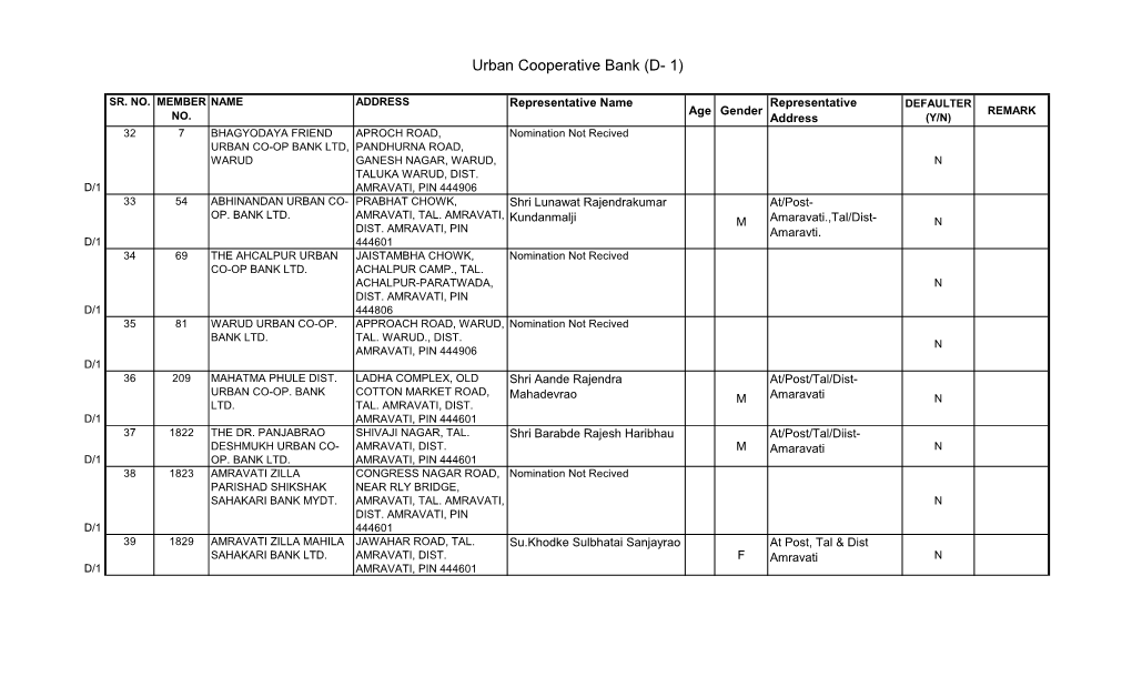 Urban Cooperative Bank (D- 1)