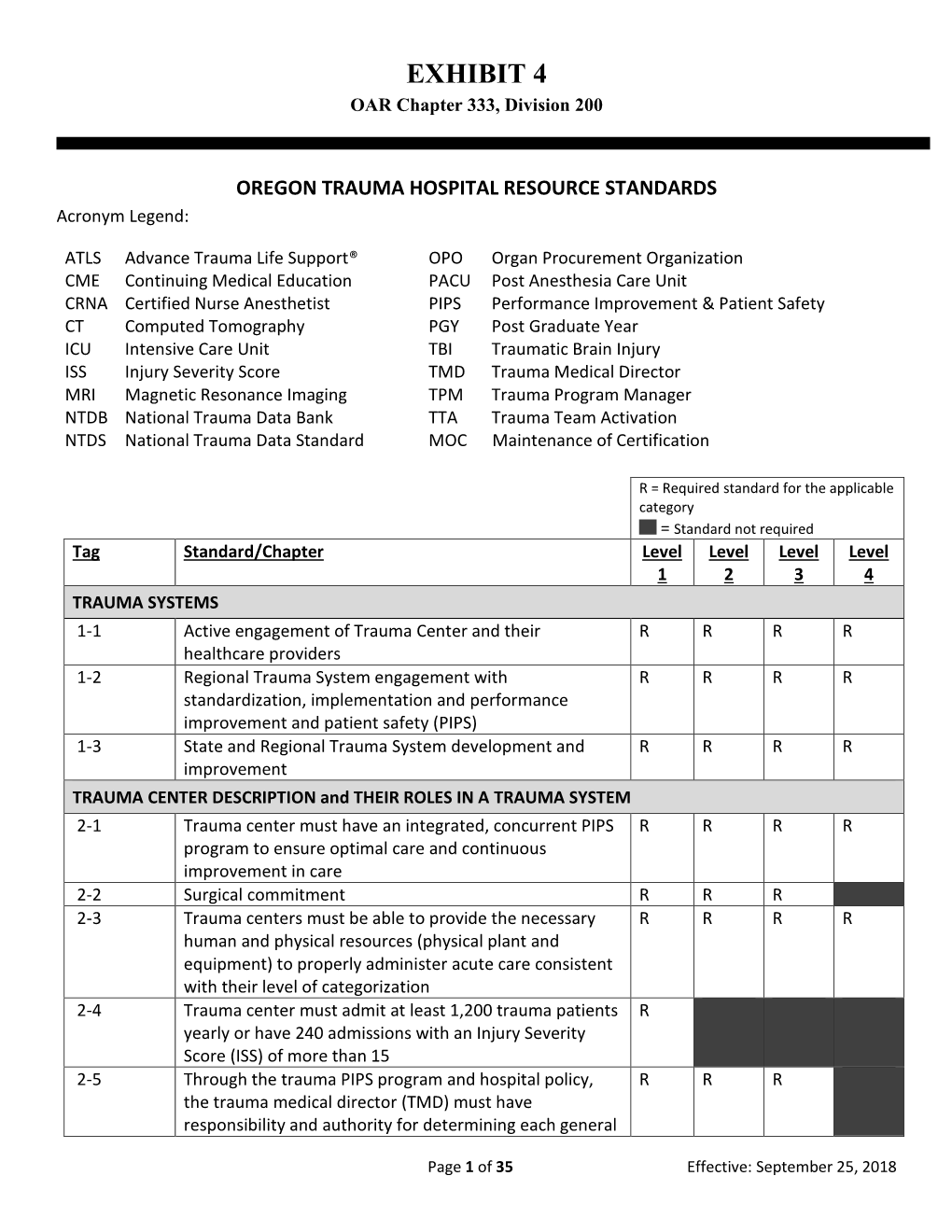 Exhibit 4 Oregon Trauma Hospital Resource Standards