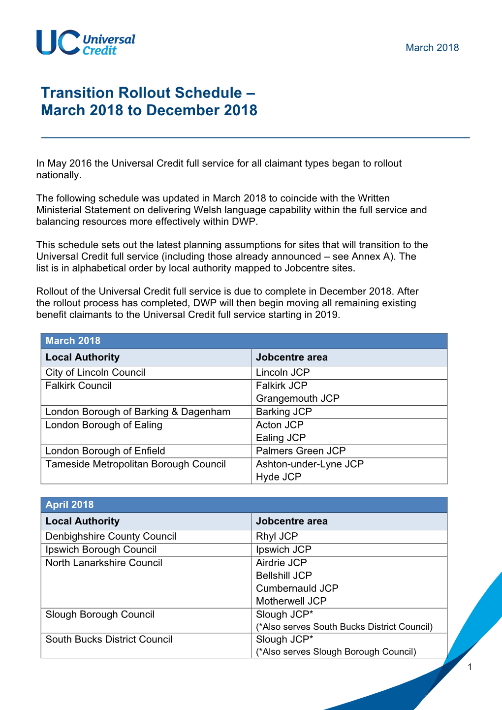 Universal Credit Transition Rollout Schedule