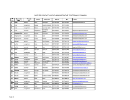 Date De Contact Unitati Administrative Teritoriale( Primarii)