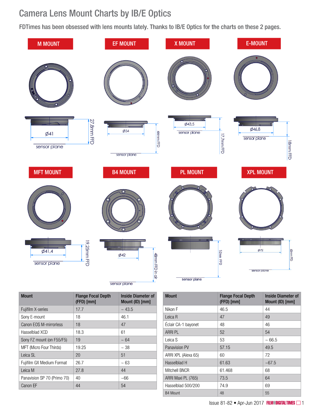 Camera Lens Mount Charts by IB/E Optics Fdtimes Has Been Obsessed with Lens Mounts Lately