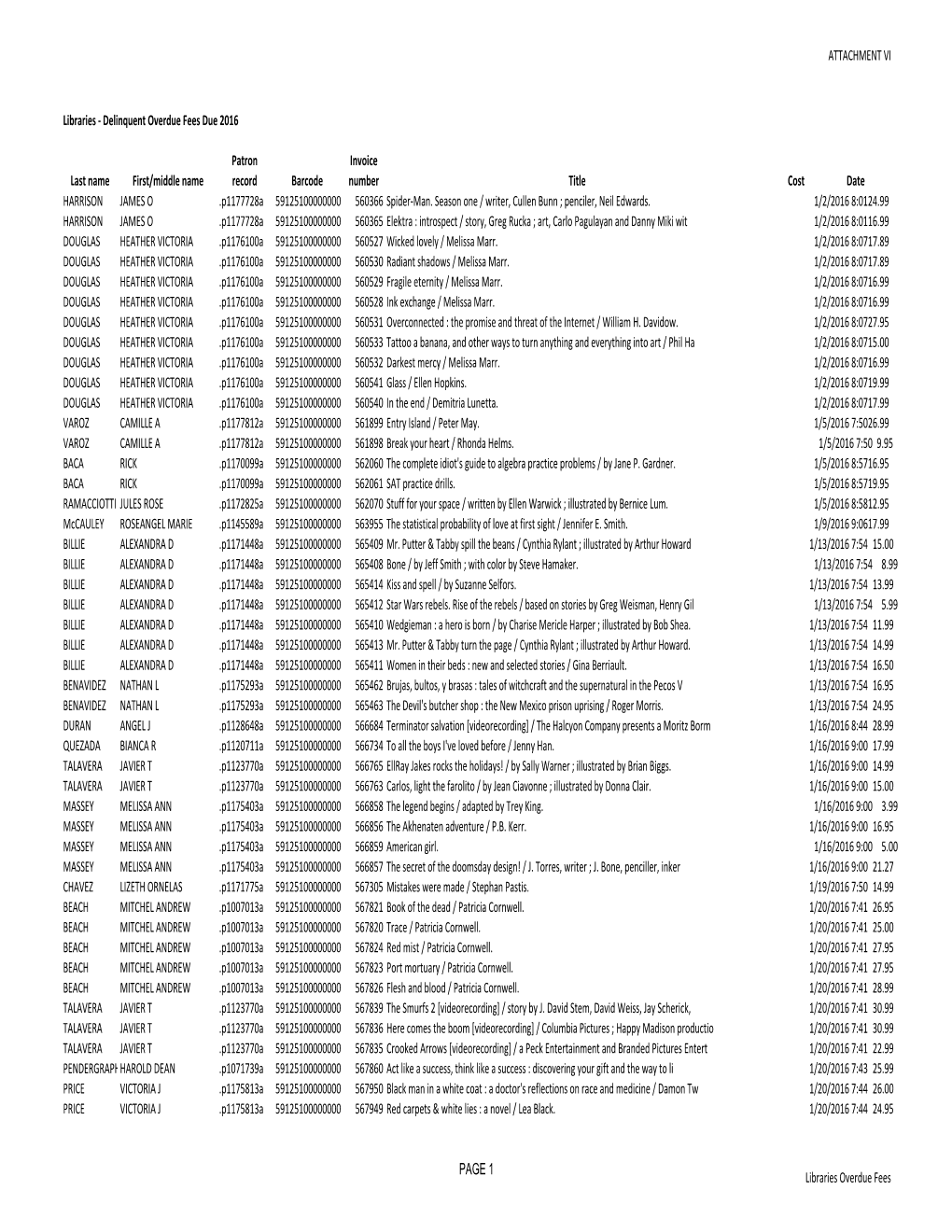 Combined Libraries 2016 Write