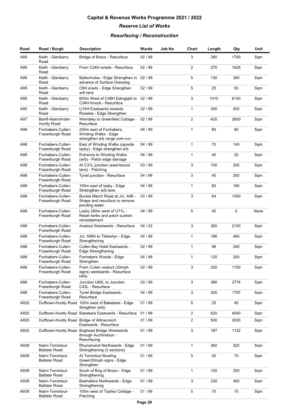 Reserve List (Pdf)