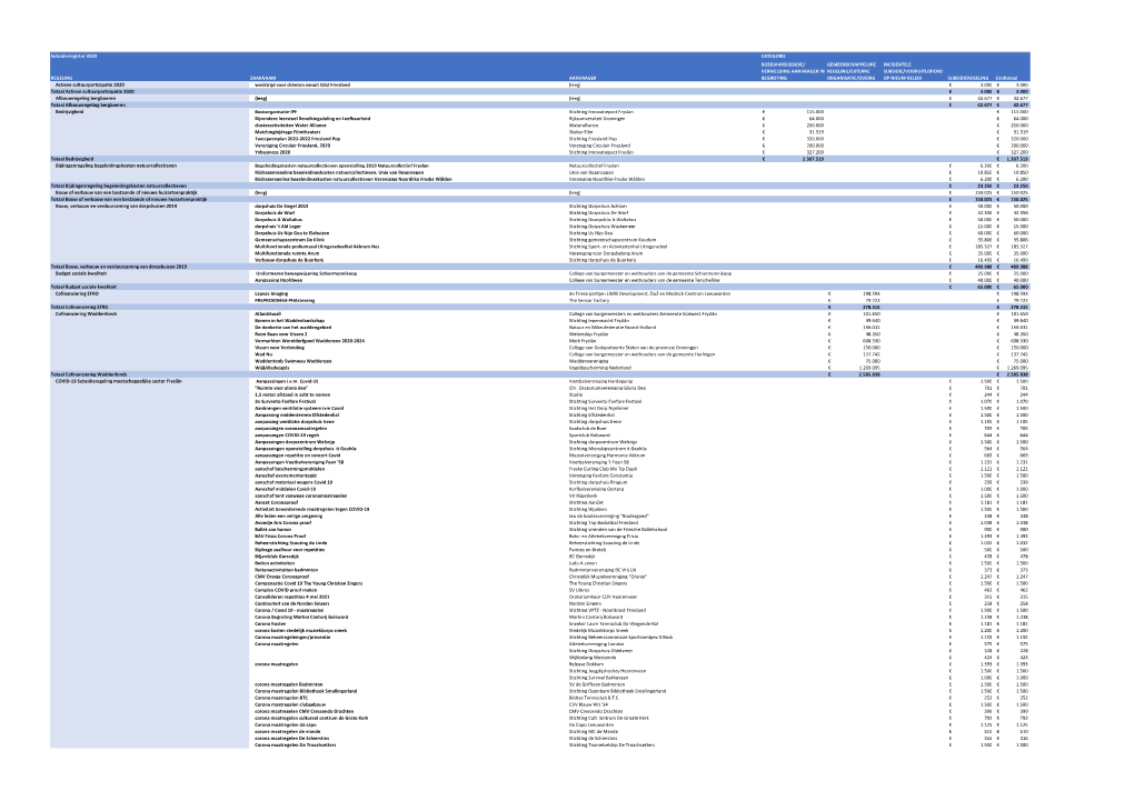 Openbaar-Subsidieregister-2020.Pdf