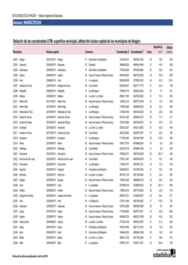 Relación De Las Coordenadas UTM, Superficie Municipal, Altitud Del Núcleo Capital De Los Municipios De Aragón