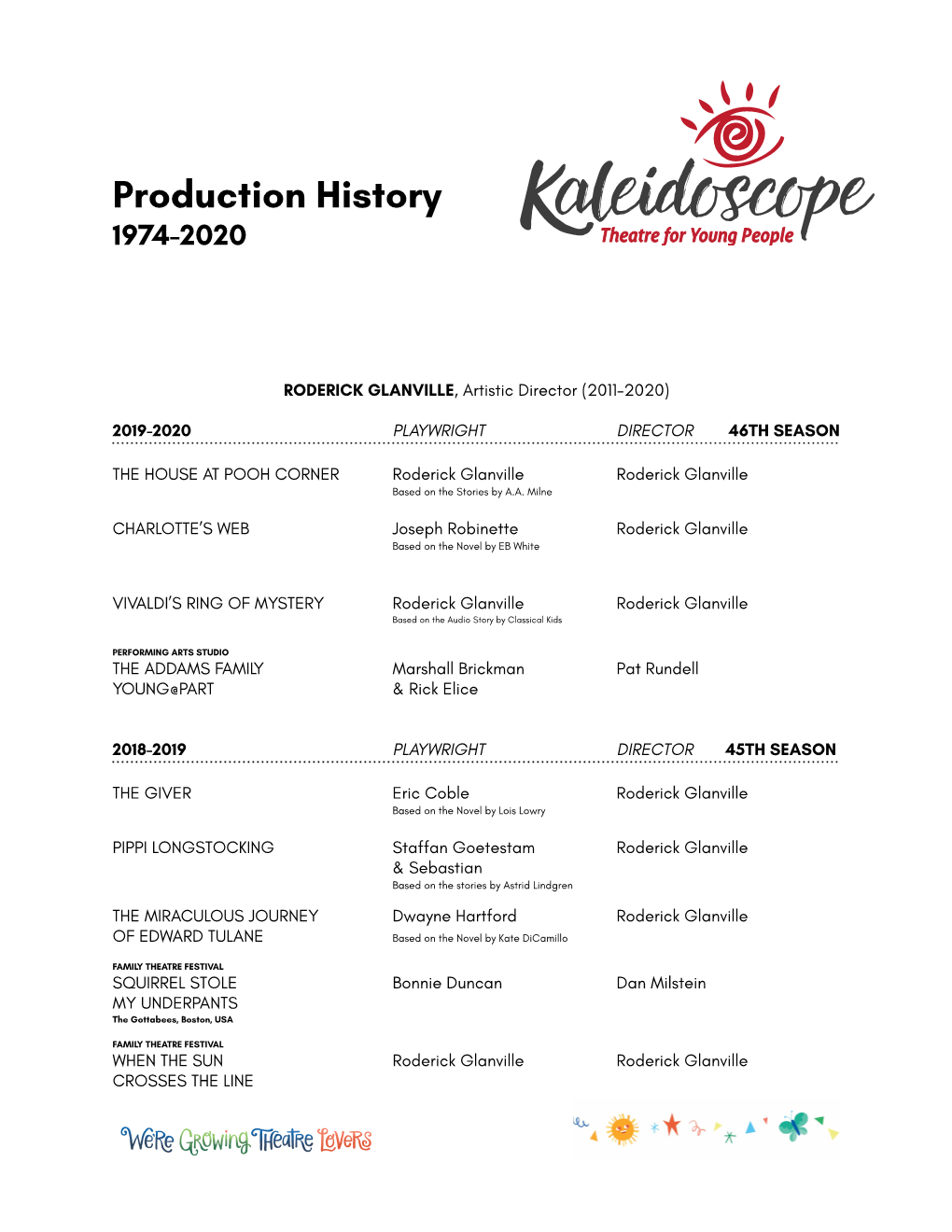 Production History 1974-2020