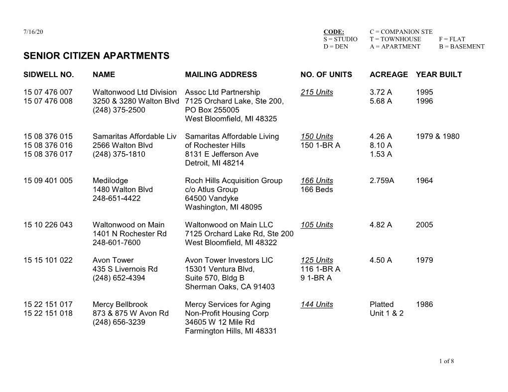 Rochester Hills Apartments List