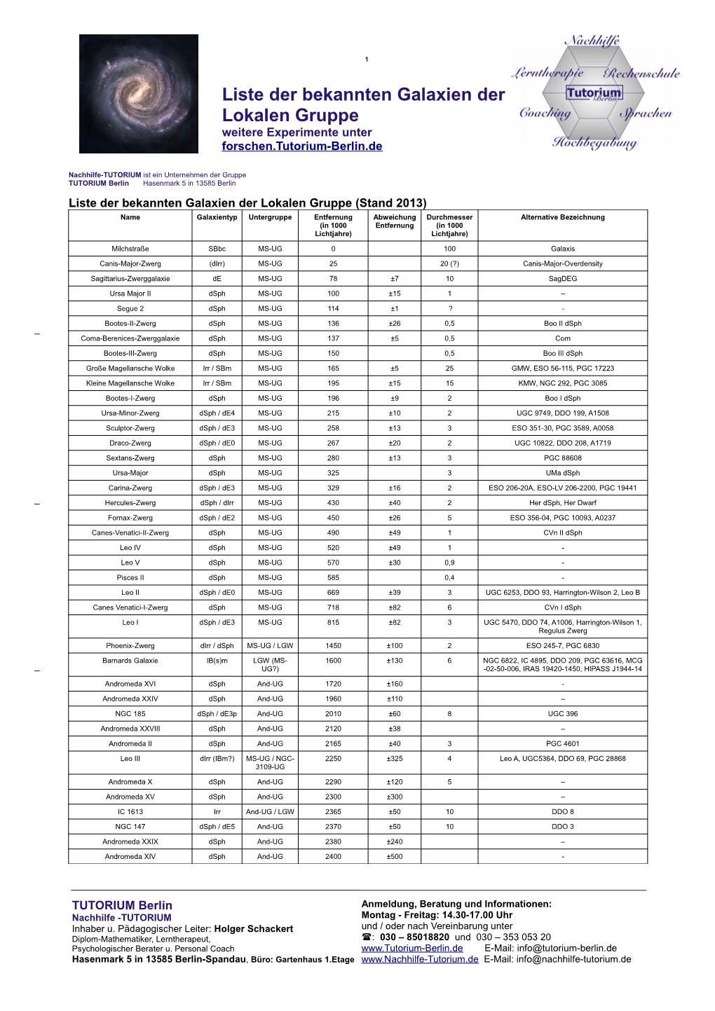 Liste Der Bekannten Galaxien Der Lokalen Gruppe Weitere Experimente Unter Forschen.Tutorium-Berlin.De