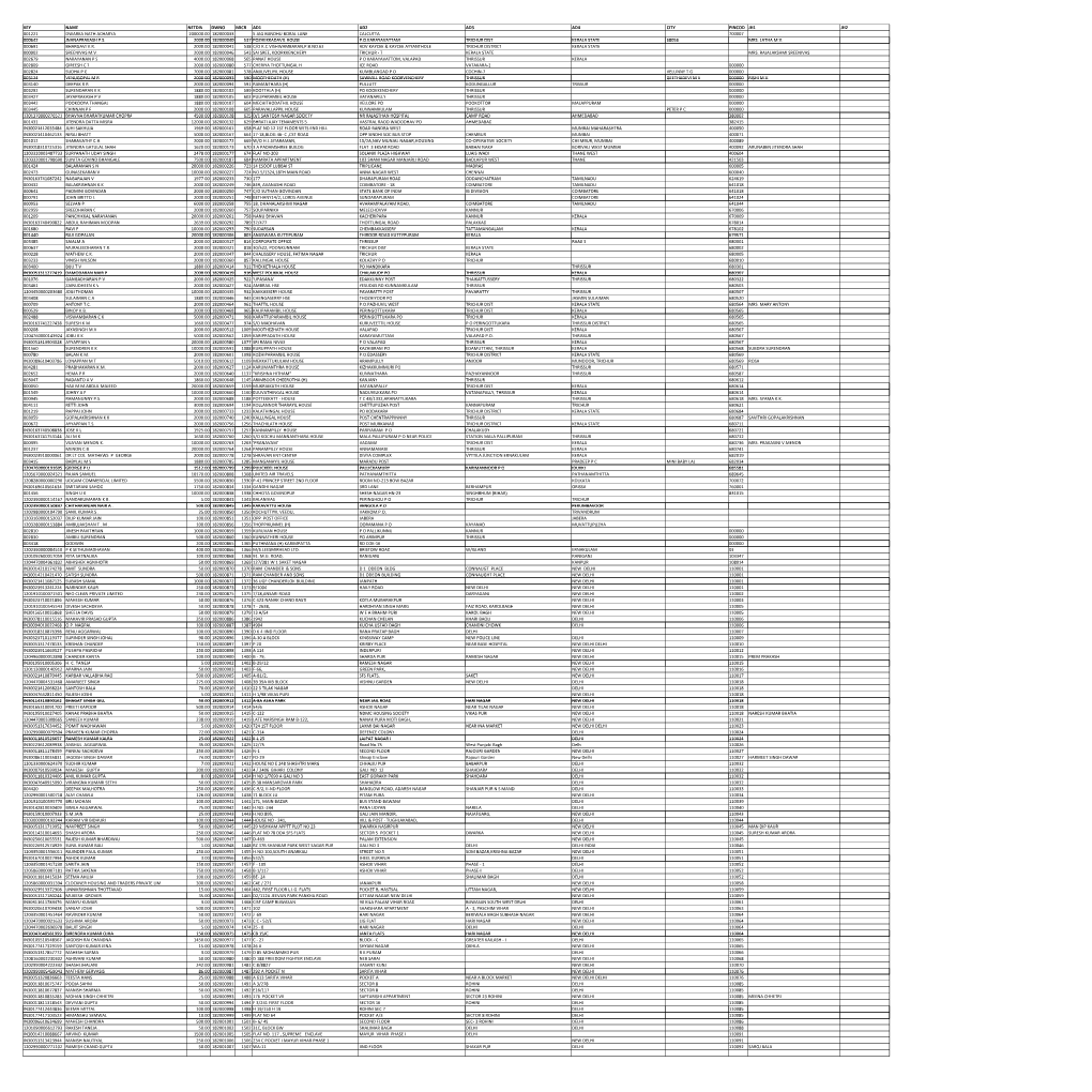 Int 2 -2017-2018 Unpaid Shareholders